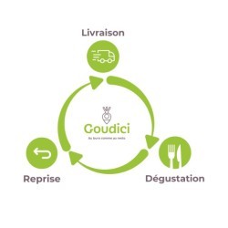 Goudcycle - option reprise des déchets