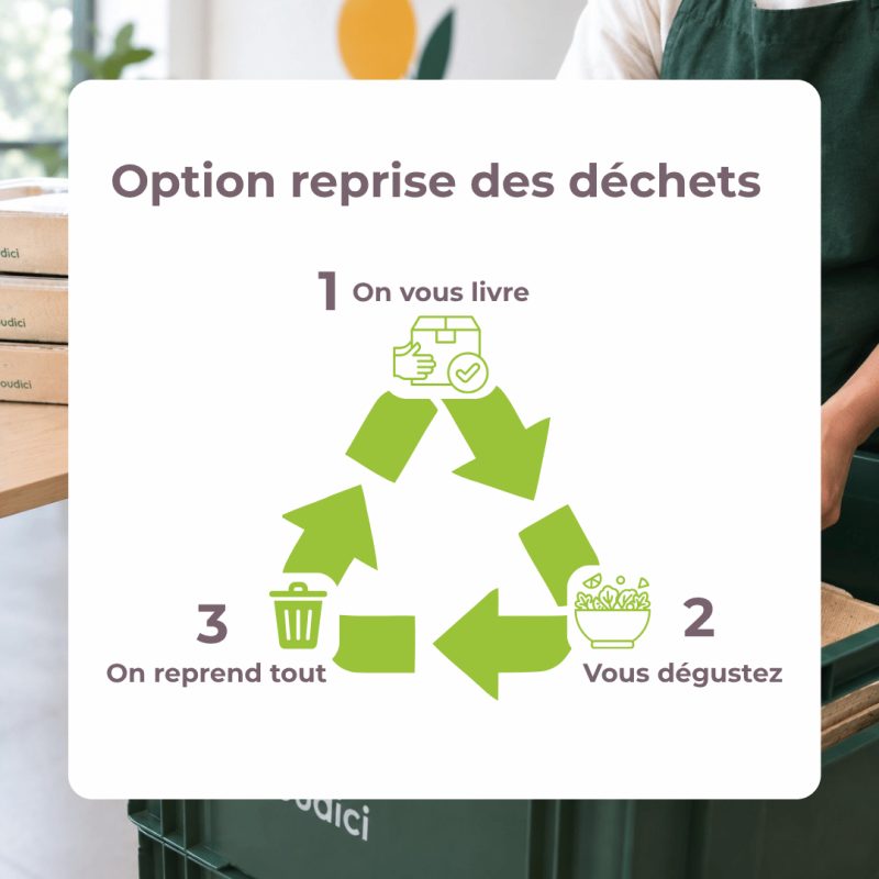 OPTION REPRISE DECHETS