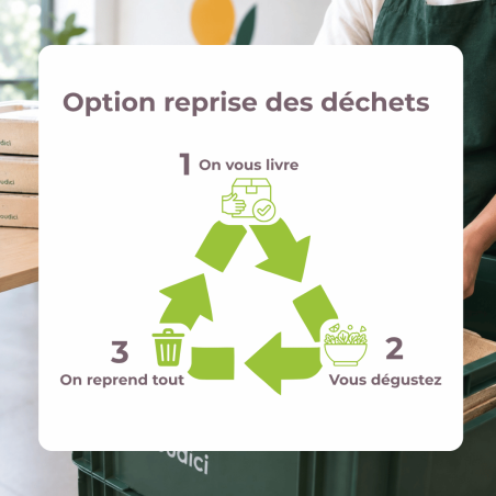 OPTION REPRISE DECHETS