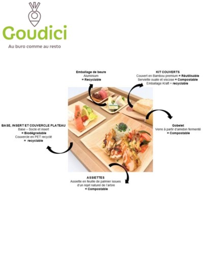 Emballages éco-responsables – Plateaux repas Goudici Rennes