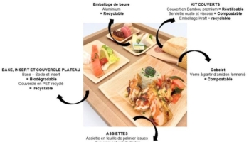 Emballages éco-responsables – Plateaux repas Goudici Rennes